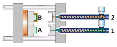 雙色注（zhù）塑材料模具及工藝特性